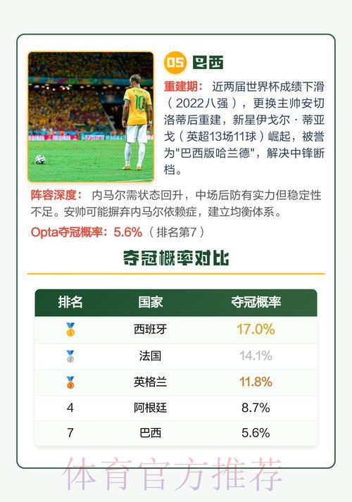 2026世界杯赛事比分趋势全面解析及夺冠热门深度预测
