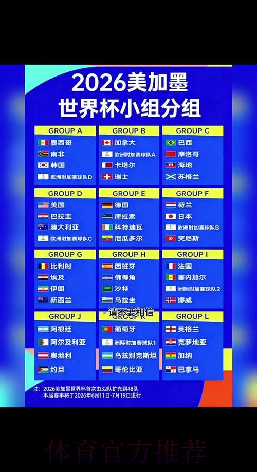 2026年世界杯淘汰赛赛程深度预测与全面解读