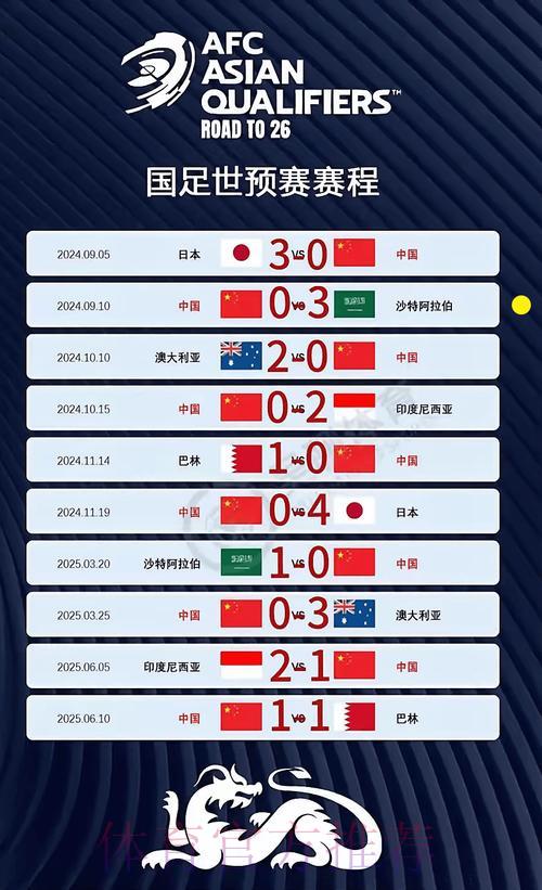 世界杯预选赛精彩时刻全程直播