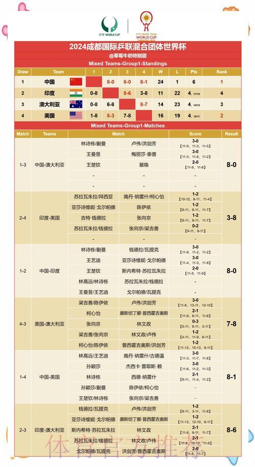 世界杯赛果预测实用技巧与策略全攻略 世界杯赛果预测实用技巧与策略全攻略