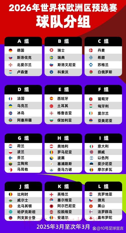 世界杯预选赛强队深度盘点