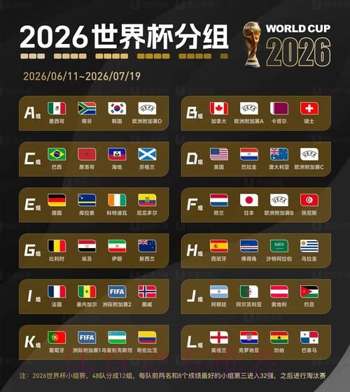 全面剖析2026世界杯竞猜中的冷门黑马与热门夺冠大热