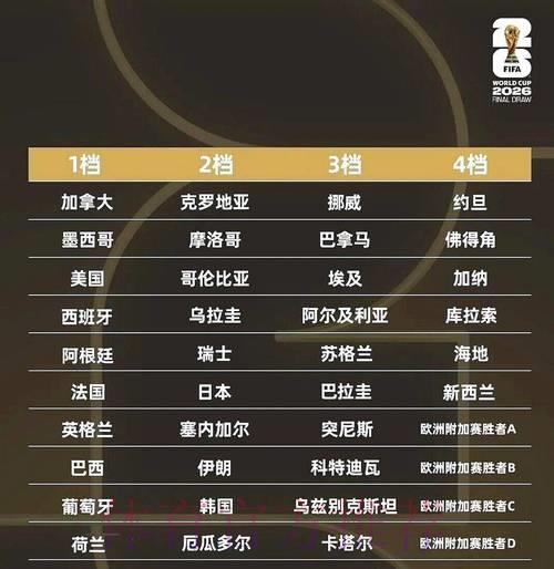 全面剖析2026世界杯竞猜中的冷门黑马与热门夺冠大热