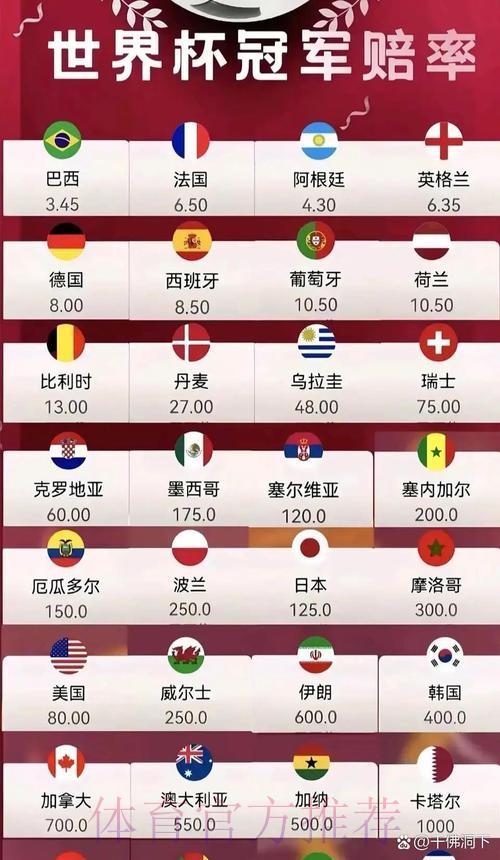 2026年世界杯夺冠热门球队投注赔率深度解析