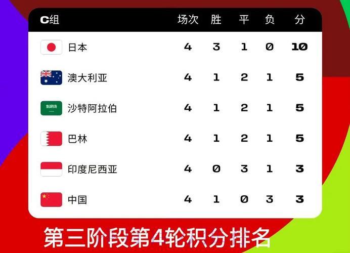 世界杯预选赛竞猜平台精选推荐 世界杯预选赛竞猜平台精选推荐