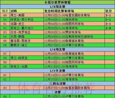 世界杯历届比分完整记录查询汇总 世界杯历届比分完整记录查询汇总