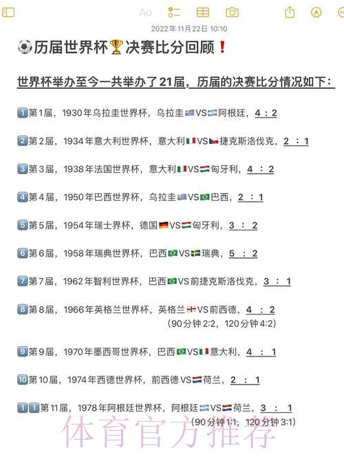 世界杯历届比分完整记录查询汇总 世界杯历届比分完整记录查询汇总