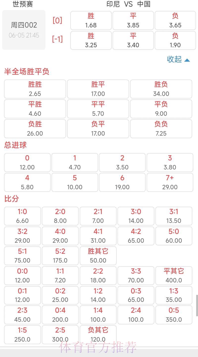 2026世界杯竞猜指南：亚洲球队夺冠赔率与投注策略全解析