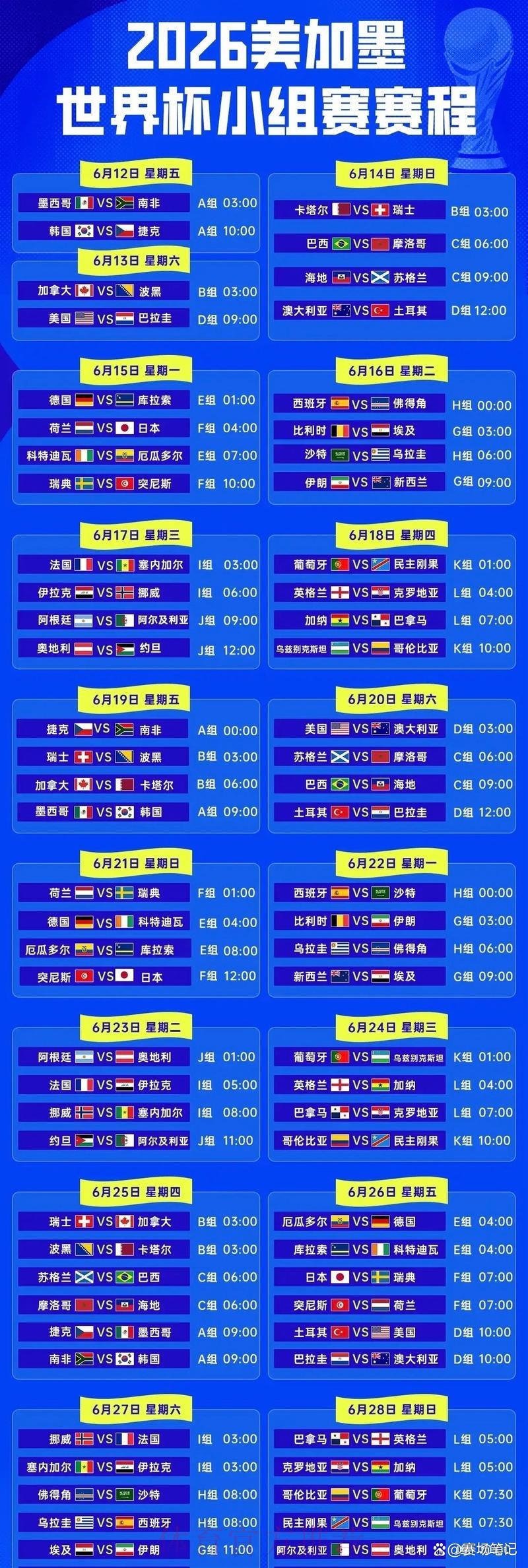 2026年世界杯半决赛赛程时间全览