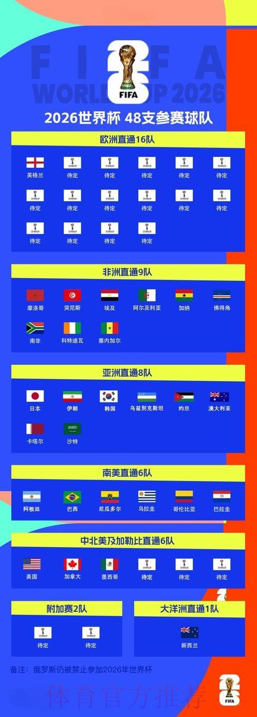 2026世界杯全程赛事直播深度指南 2026世界杯全程赛事直播深度指南